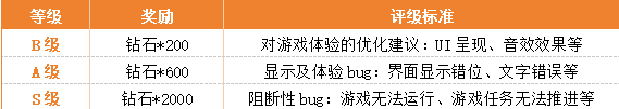 《超凡守卫战》BUG收集专用帖图片_2