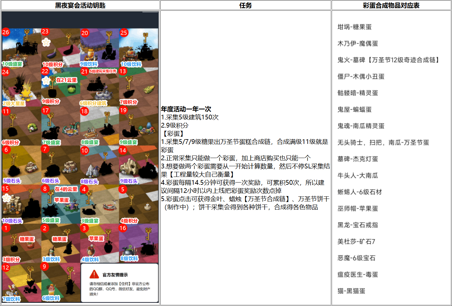 《精灵世界种田》黑夜宴会活动开启，大家期待的彩蛋来了！图片_2