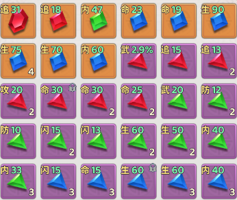 【玩家攻略】這篇超詳細(xì)的弓手攻略，一定能拯救玩不明白的你圖片_4