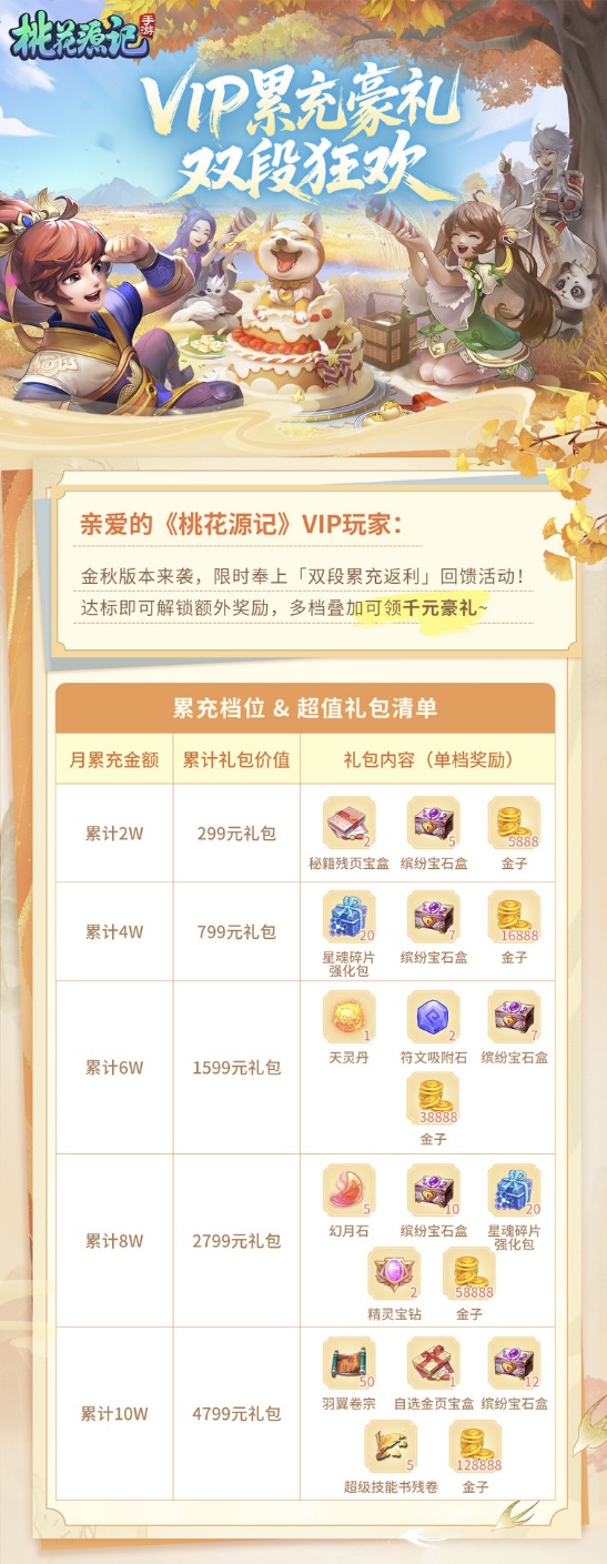 《桃花源記》聯(lián)動累充豪禮狂歡圖片_1