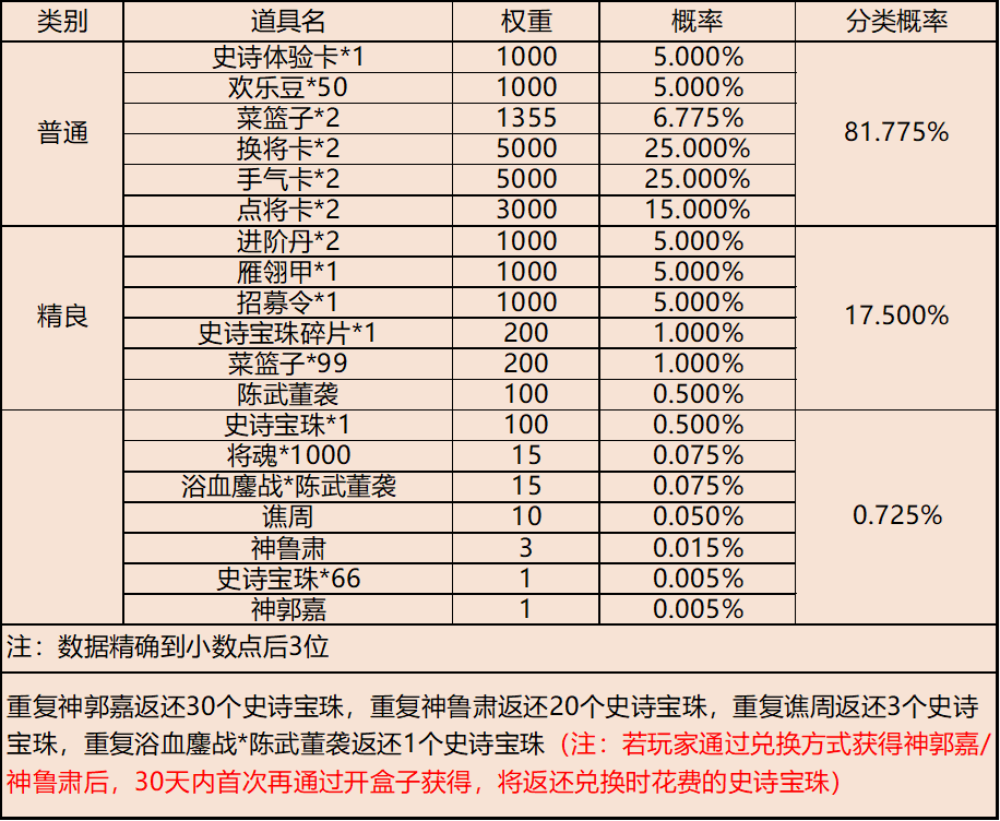 《三國(guó)殺移動(dòng)版》假日活動(dòng)圖片_4
