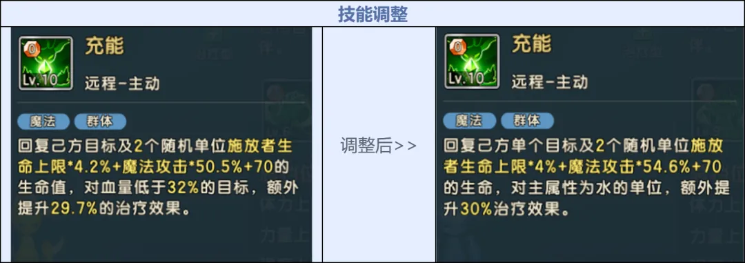 《魔力寶貝：復(fù)興》自然魔力的化身「元素之王」降臨！圖片_19