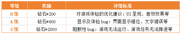《超凡守衛(wèi)戰(zhàn)》刪檔計(jì)費(fèi)測(cè)試開(kāi)啟，反饋BUG得好禮圖片_1