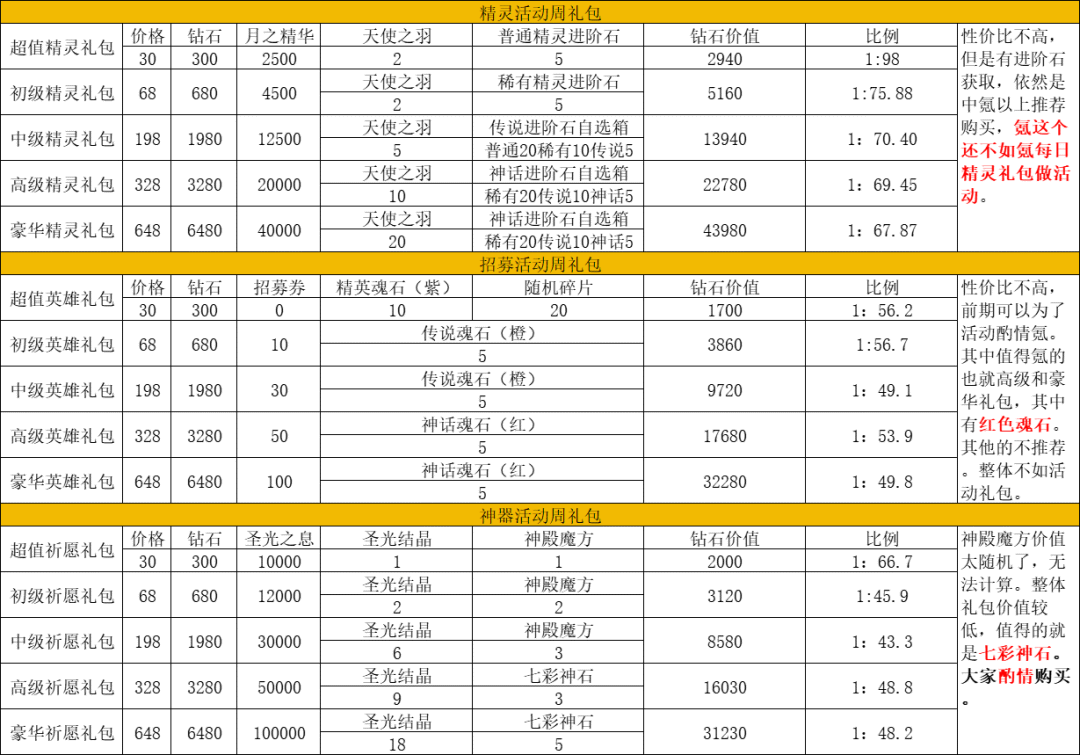 《幾何王國》擊退抗性和擊退效果，如何達(dá)標(biāo)游戲的門檻級屬性？圖片_8