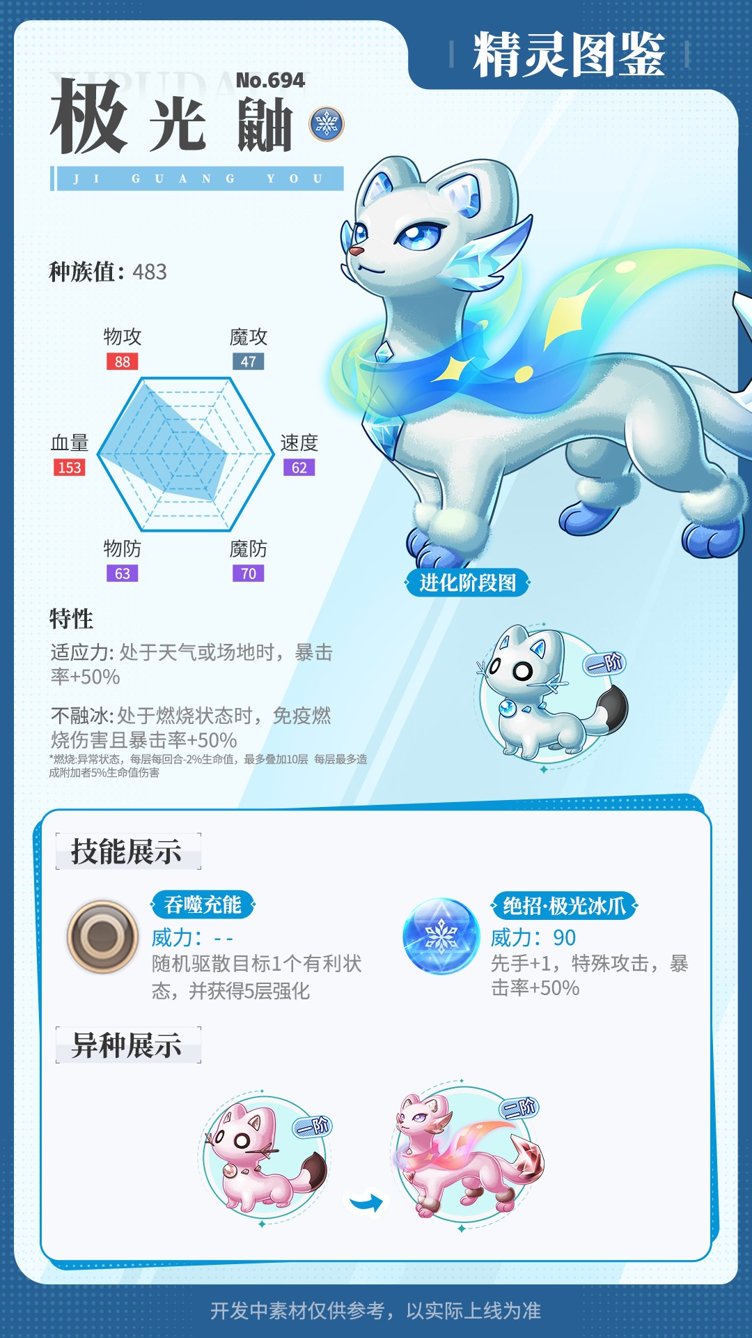 《西普大陸》精靈百科|邦呆分支進化&劫掠鷹&極光鼬&甲石魚龍圖片_5