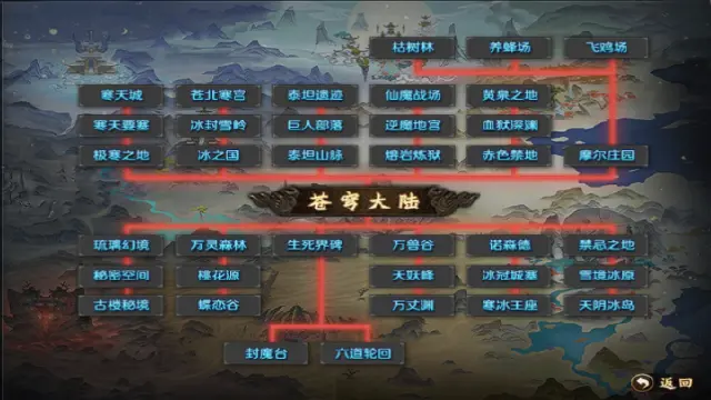 《末日霸业》地图走法路线图图片