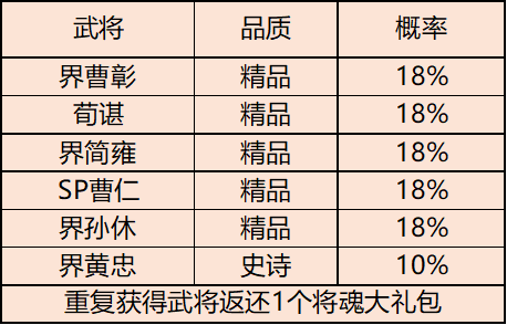 《三國(guó)殺移動(dòng)版》開(kāi)學(xué)期活動(dòng)圖片_5