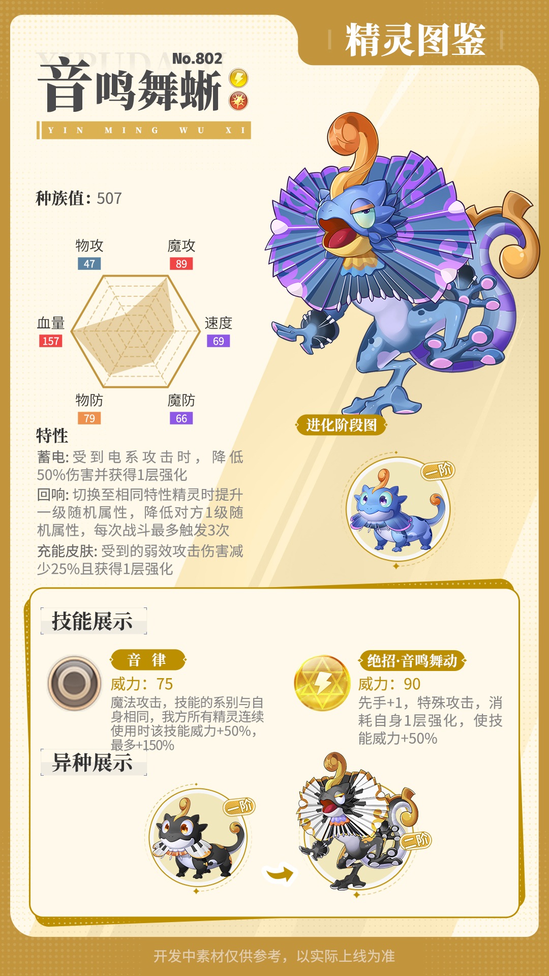 《西普大陆》精灵百科|灵卜骨鹫&宁芙仙灵&音鸣舞蜥图片_4