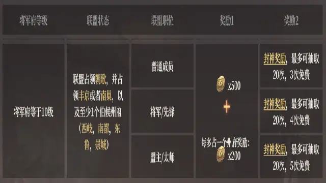 《封神：开天》S1赛季规则解读丨赛季奖励内容一览！图片