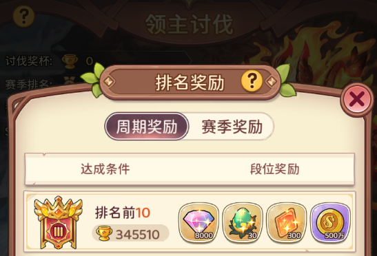 《冒险守护》幻灵庇护所全攻略：上阵、召唤、羁绊，一步到位！图片_6