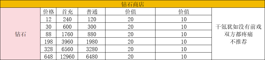 《幾何王國》擊退抗性和擊退效果，如何達(dá)標(biāo)游戲的門檻級屬性？圖片_5