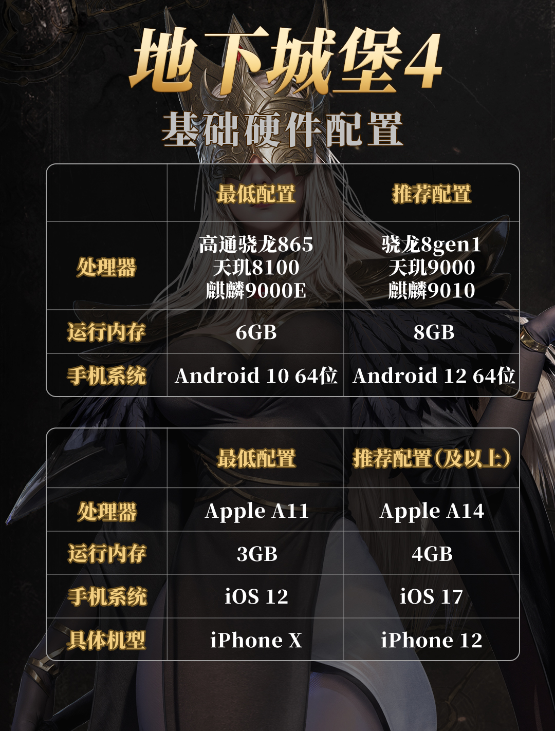 《地下城堡4》公測開啟，這里有一份FAQ請(qǐng)堡主們查收！圖片_2