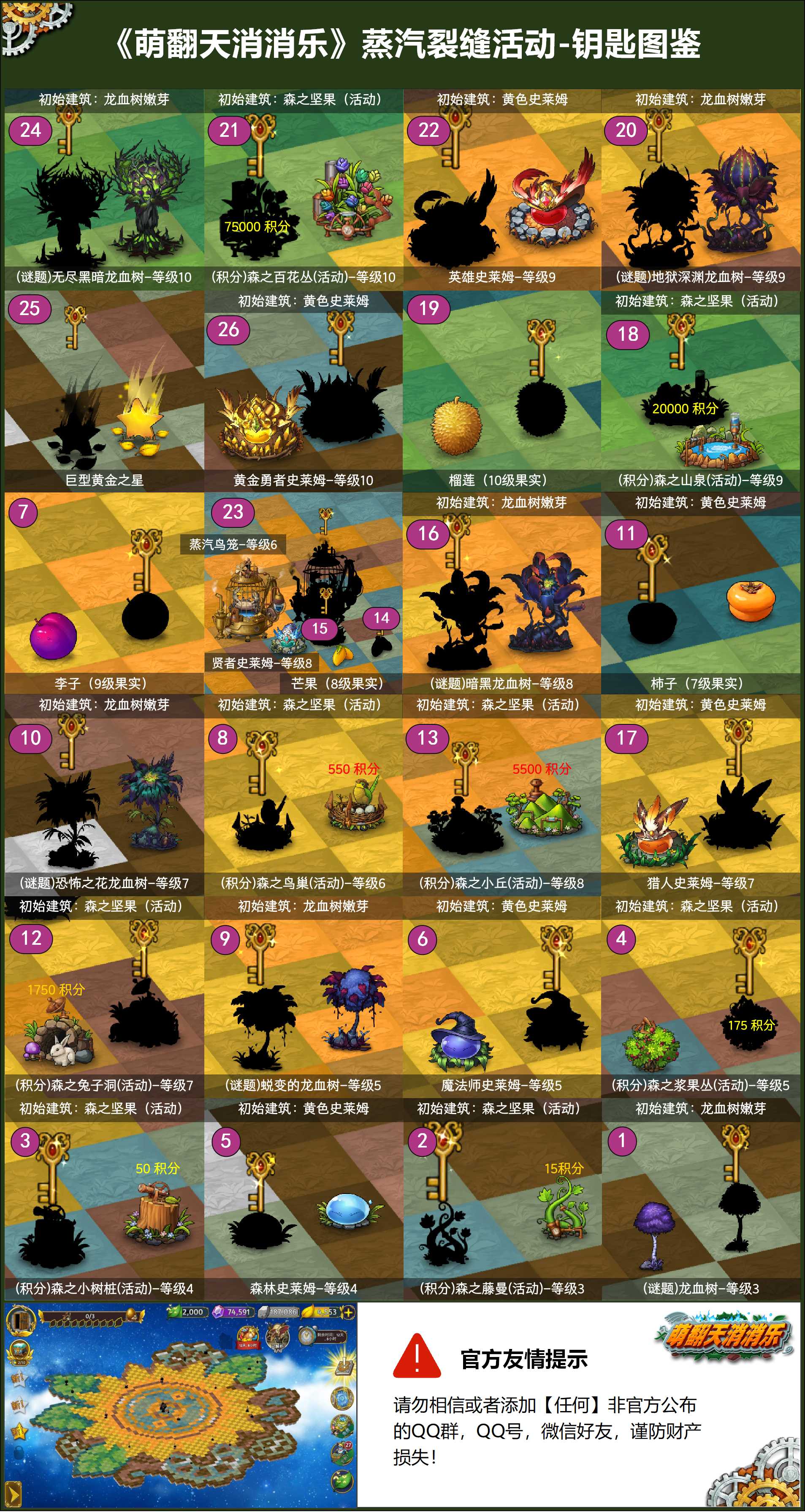 《萌翻天消消樂》每2月開啟一次的蒸汽裂縫活動來啦，白嫖蛋倉和泡泡機的唯一機會！圖片_2