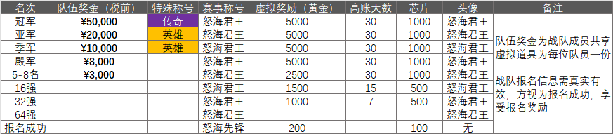 《現(xiàn)代戰(zhàn)艦》怒海爭(zhēng)鋒 · 現(xiàn)代戰(zhàn)艦2025超級(jí)聯(lián)賽圖片_2