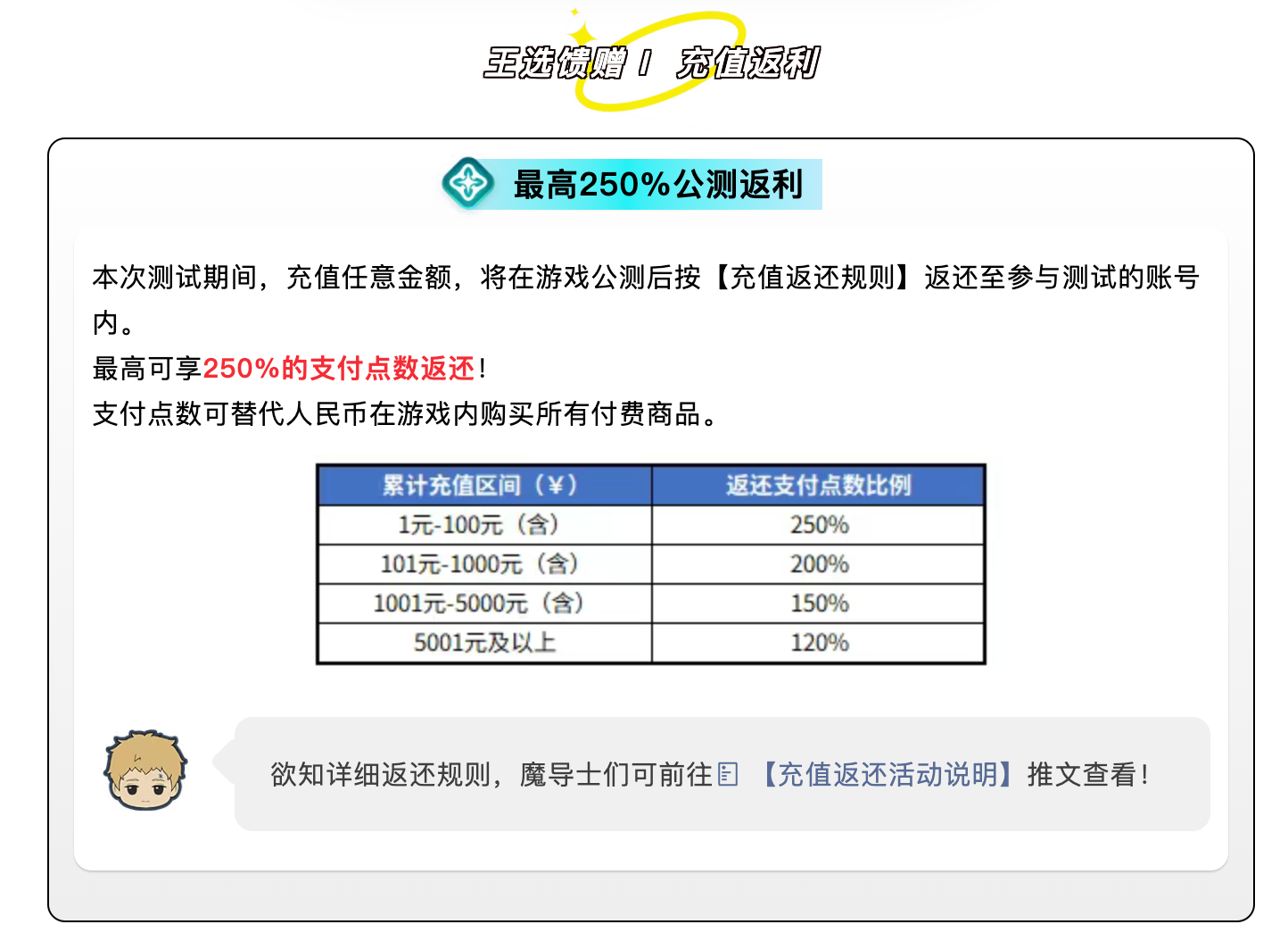 《黑色四葉草 魔法帝之道》「王選測試」福利匯總來咯>>魔導(dǎo)士們放心沖～福利管夠，答應(yīng)的都在清單里！圖片_4